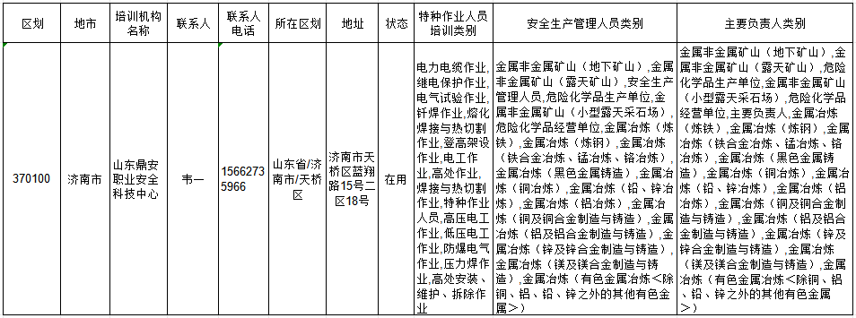 山东省应急管理厅培训机构公示附表.png